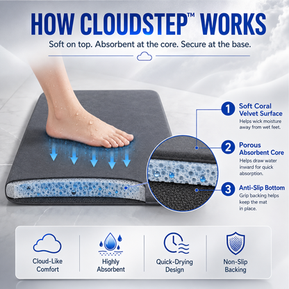 CloudStep™